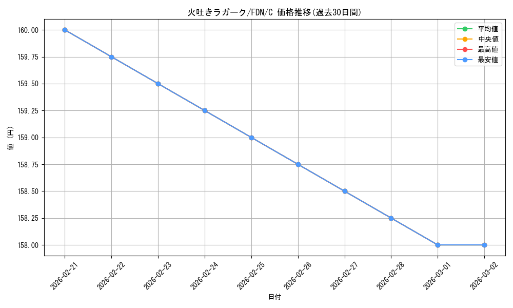 card_295604_series_203630_rarity_323480_graph