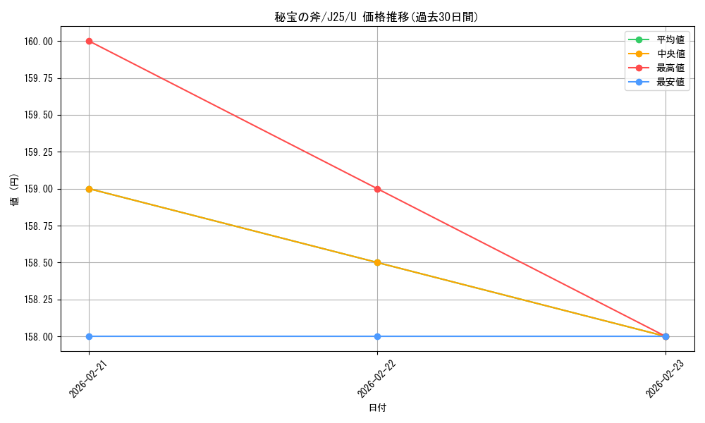 card_295685_series_204363_rarity_323478_graph