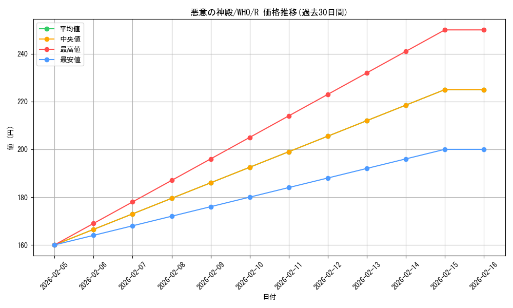 card_296361_series_208771_rarity_323476_graph