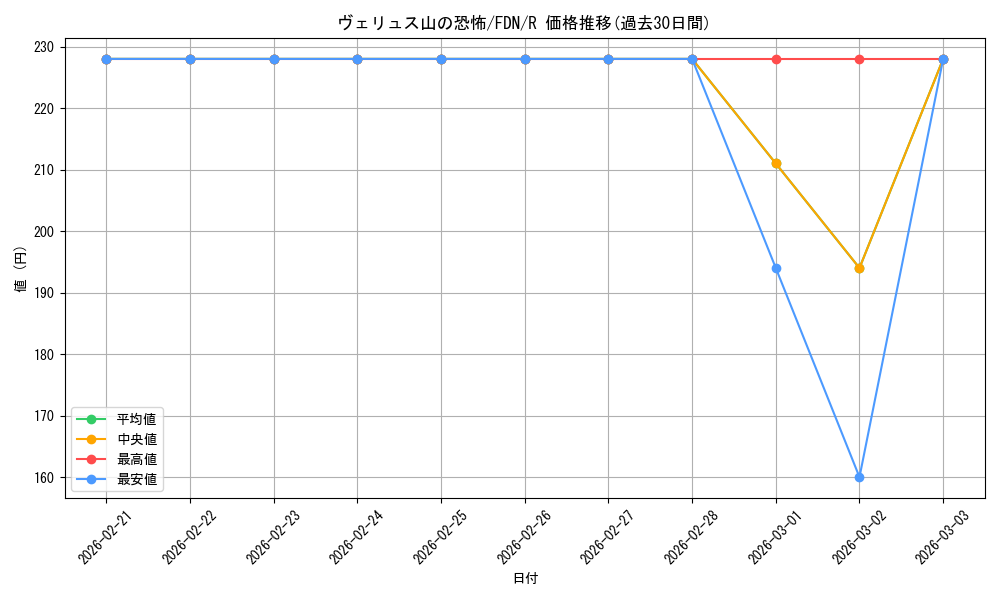 card_296395_series_203630_rarity_323476_graph