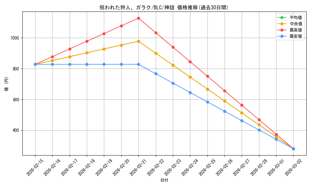 card_296588_series_205515_rarity_323477_graph