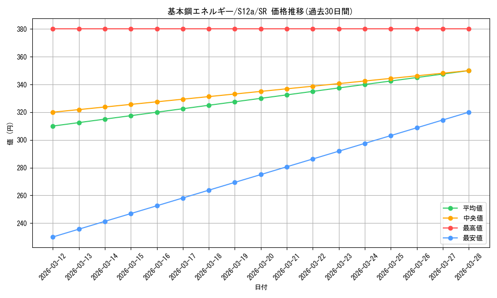 card_29672_series_61372_rarity_71891_graph