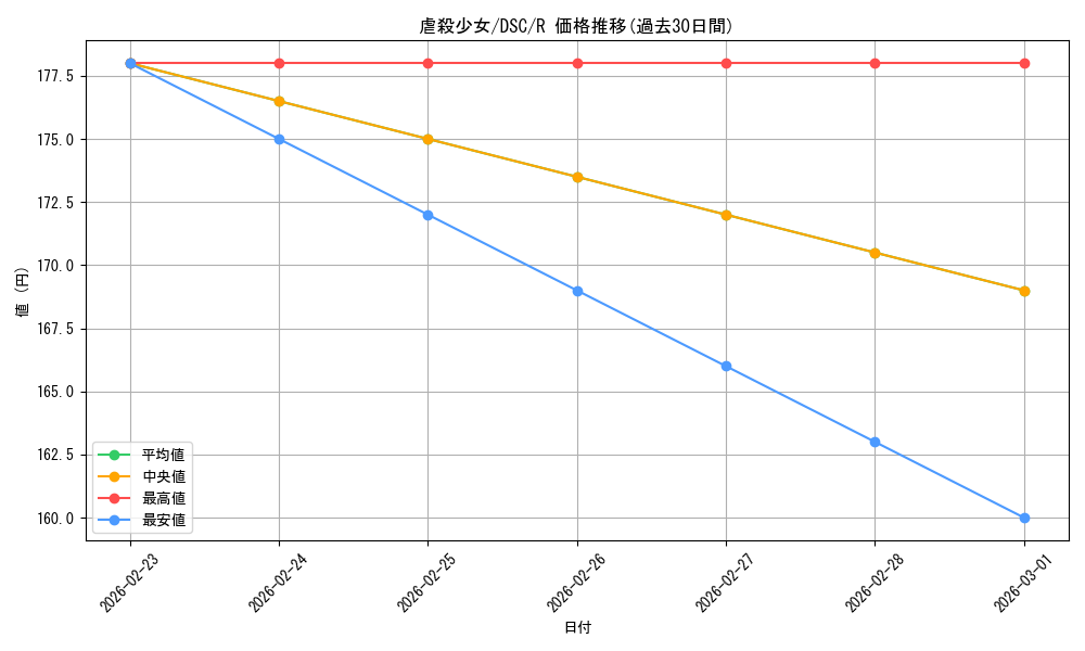 card_296797_series_205142_rarity_323476_graph