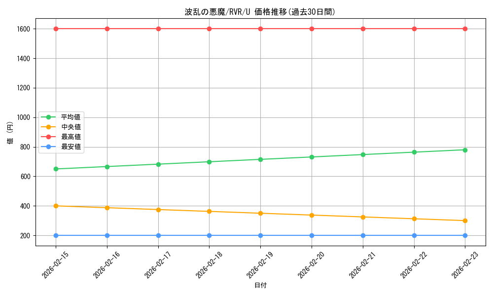 card_296902_series_179696_rarity_323478_graph