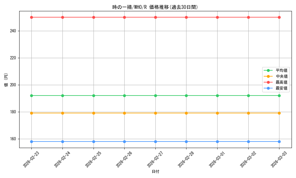 card_296921_series_208771_rarity_323476_graph