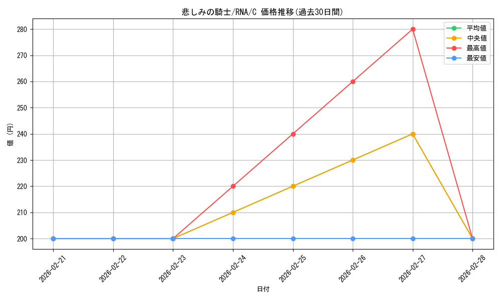 card_296987_series_175203_rarity_323480_graph