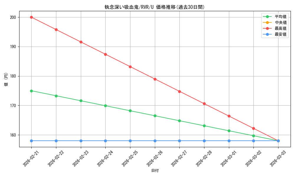card_297063_series_179696_rarity_323478_graph