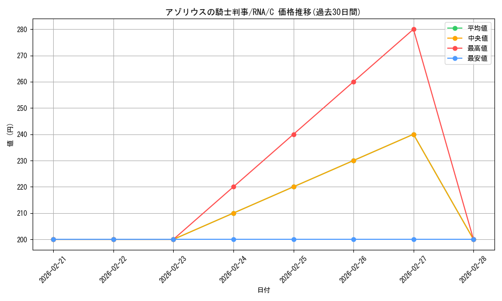 card_297127_series_175203_rarity_323480_graph