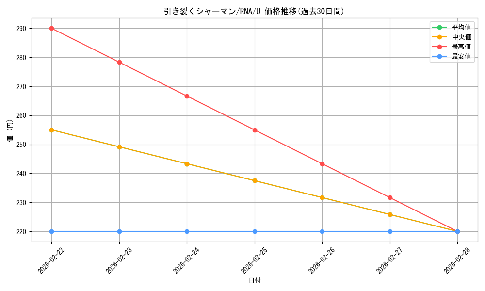 card_297183_series_175203_rarity_323478_graph