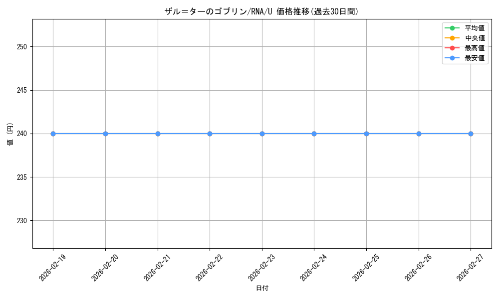 card_297188_series_175203_rarity_323478_graph
