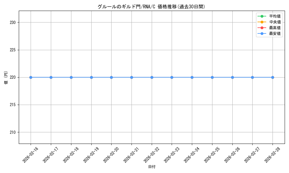 card_297222_series_175203_rarity_323480_graph