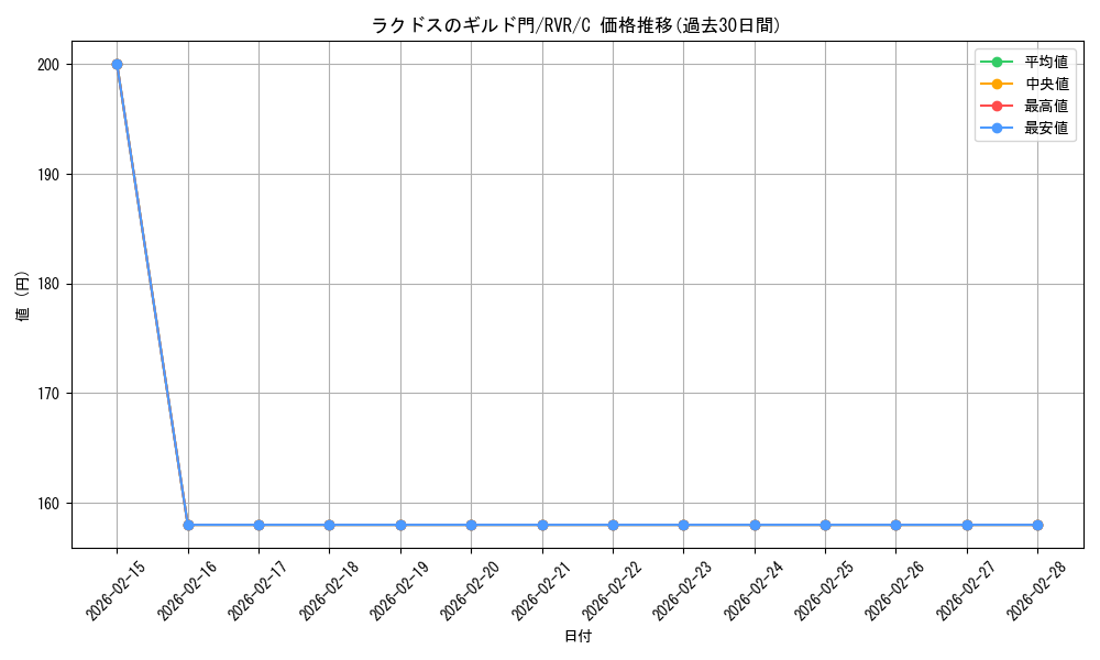 card_297228_series_179696_rarity_323480_graph