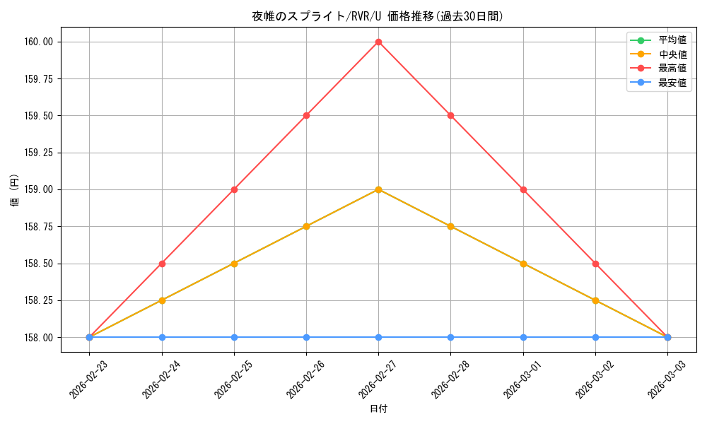 card_297294_series_179696_rarity_323478_graph