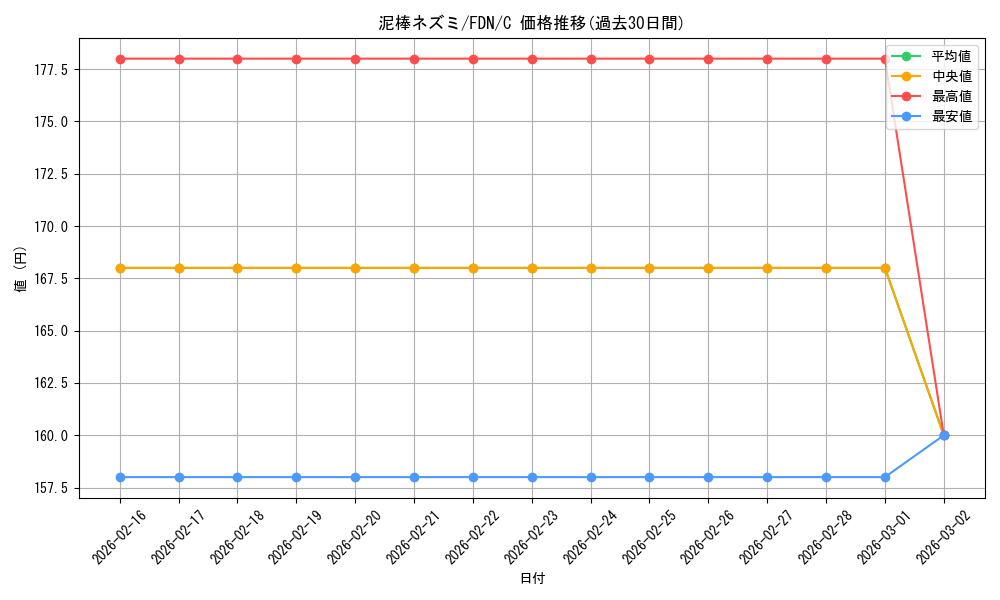 card_297310_series_203630_rarity_323480_graph