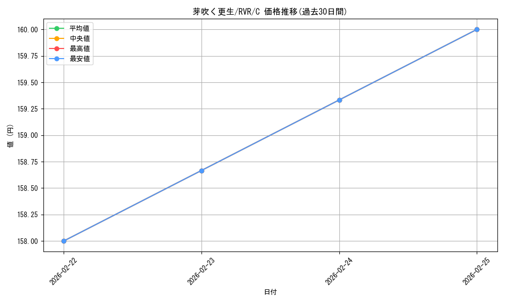 card_297391_series_179696_rarity_323480_graph