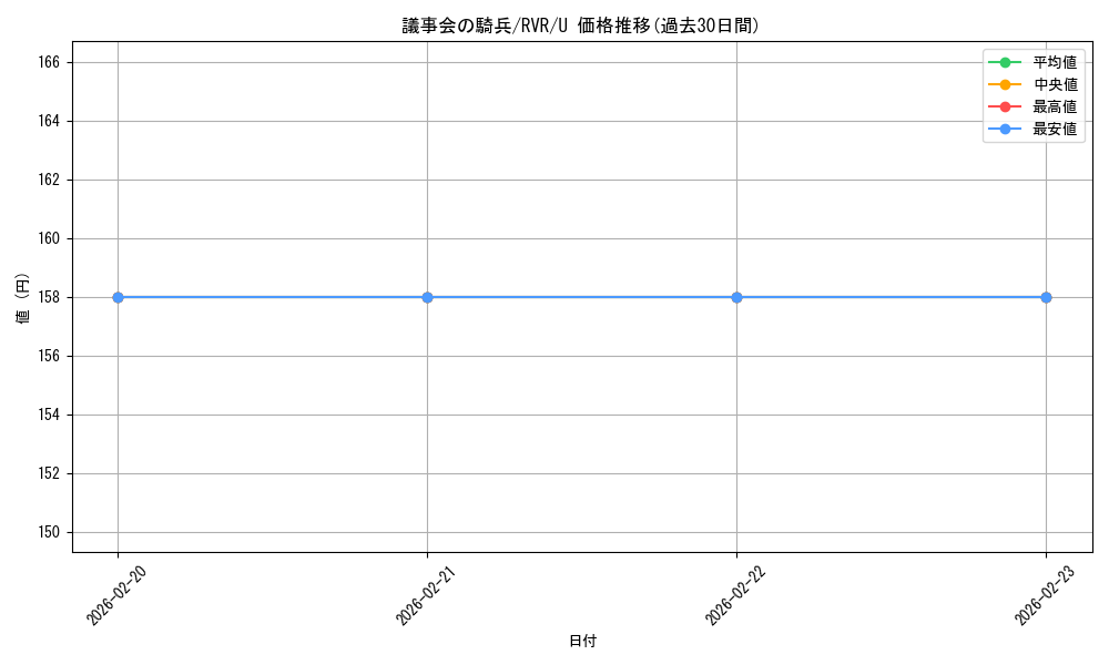 card_297407_series_179696_rarity_323478_graph