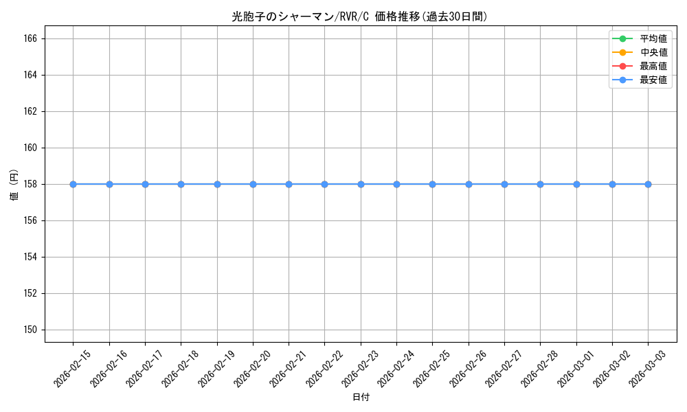 card_297419_series_179696_rarity_323480_graph
