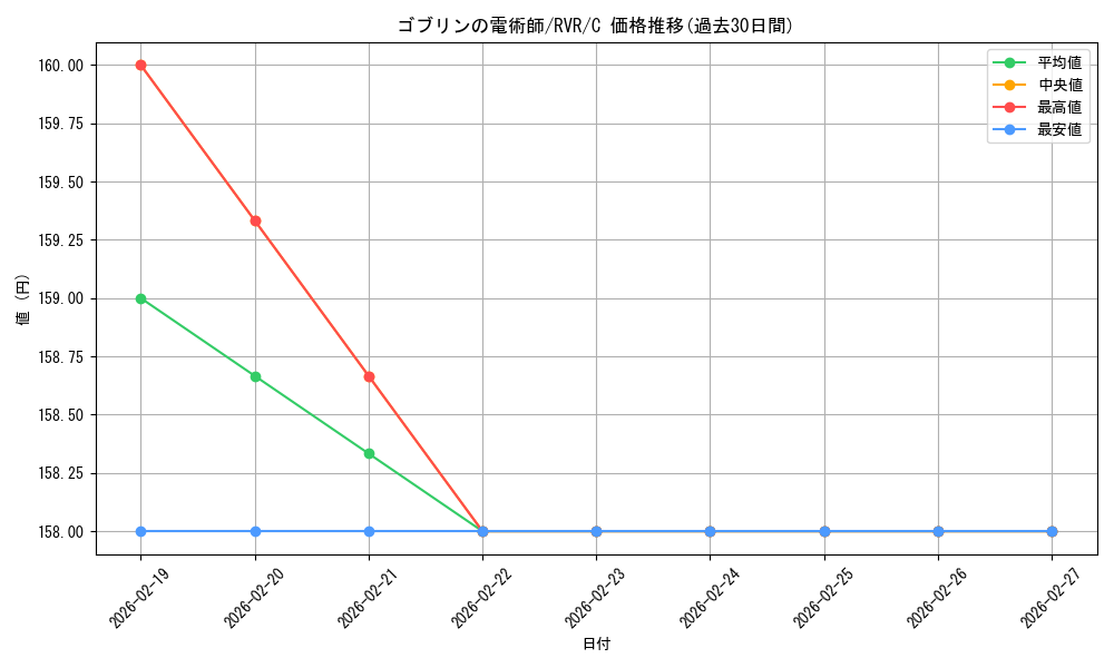 card_297420_series_179696_rarity_323480_graph