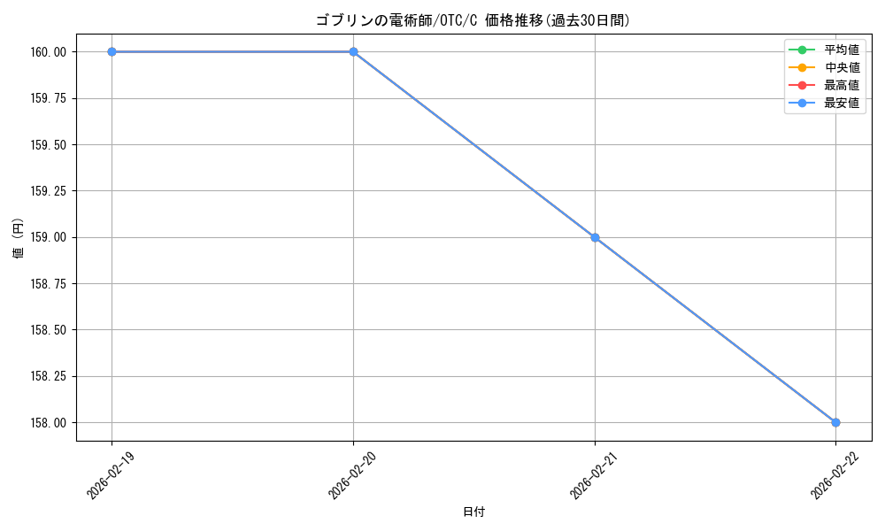 card_297420_series_207146_rarity_323480_graph