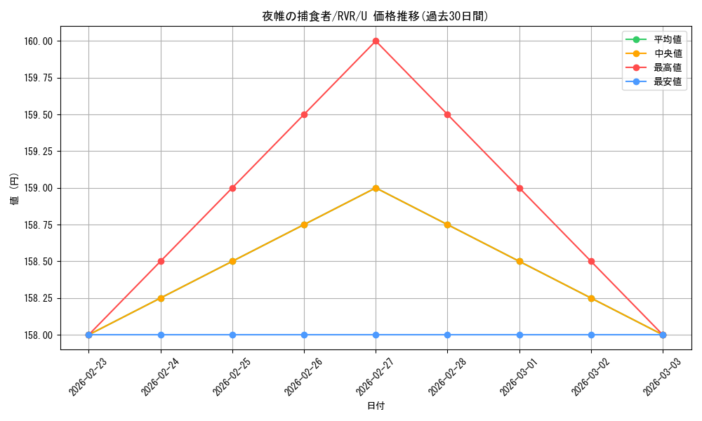card_297437_series_179696_rarity_323478_graph