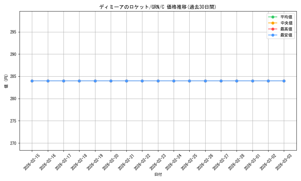 card_297480_series_175476_rarity_323480_graph