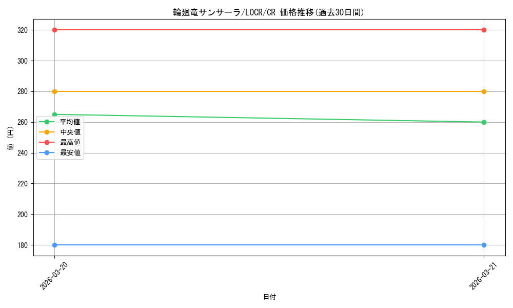 card_2975_series_5055313_rarity_1299_graph
