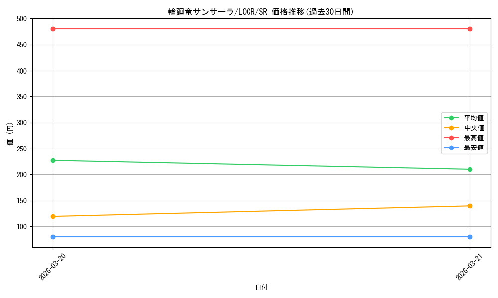 card_2975_series_5055313_rarity_3_graph