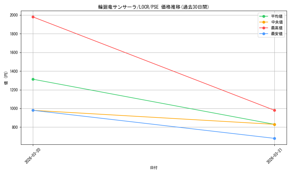 card_2975_series_5055313_rarity_8_graph