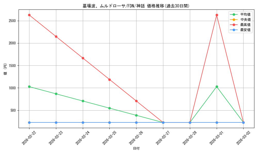 card_297718_series_203630_rarity_323477_graph