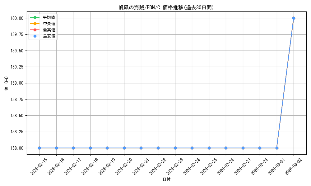card_297840_series_203630_rarity_323480_graph