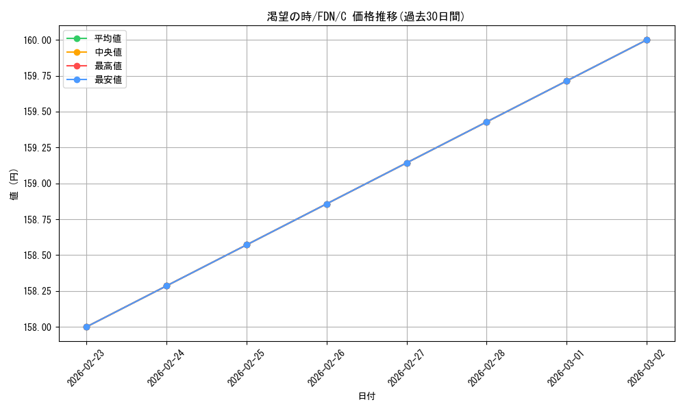 card_297878_series_203630_rarity_323480_graph