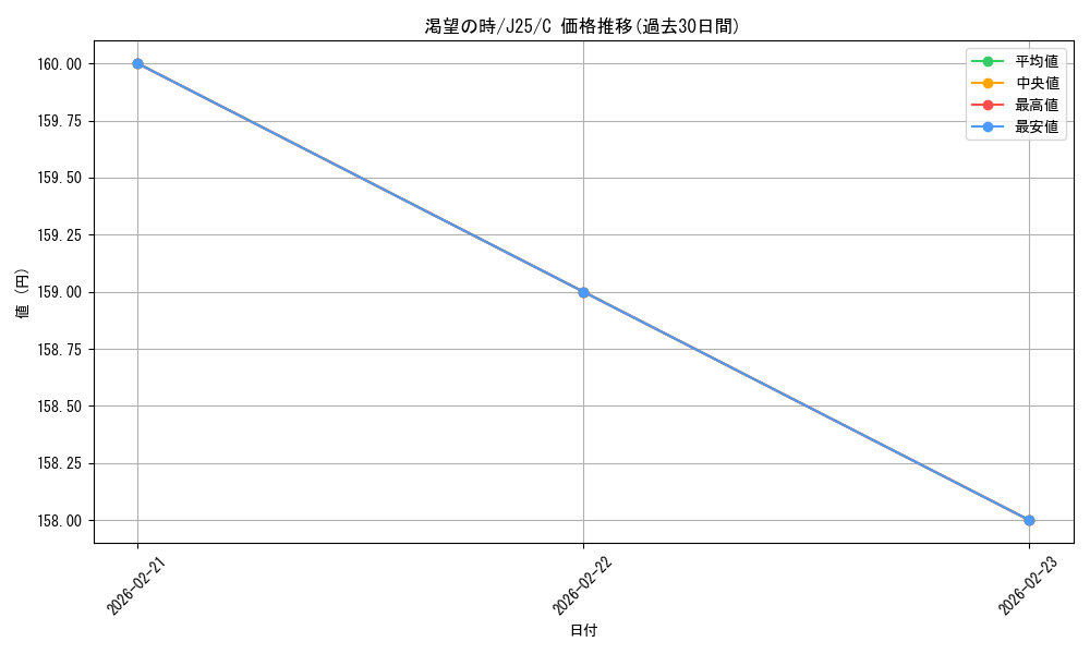 card_297878_series_204363_rarity_323480_graph