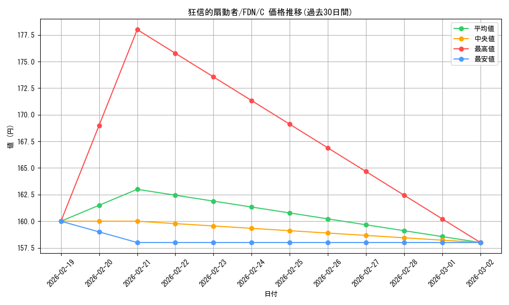 card_297900_series_203630_rarity_323480_graph