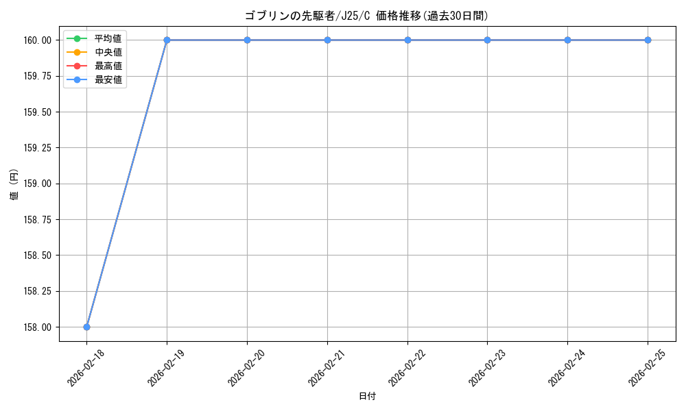 card_297904_series_204363_rarity_323480_graph