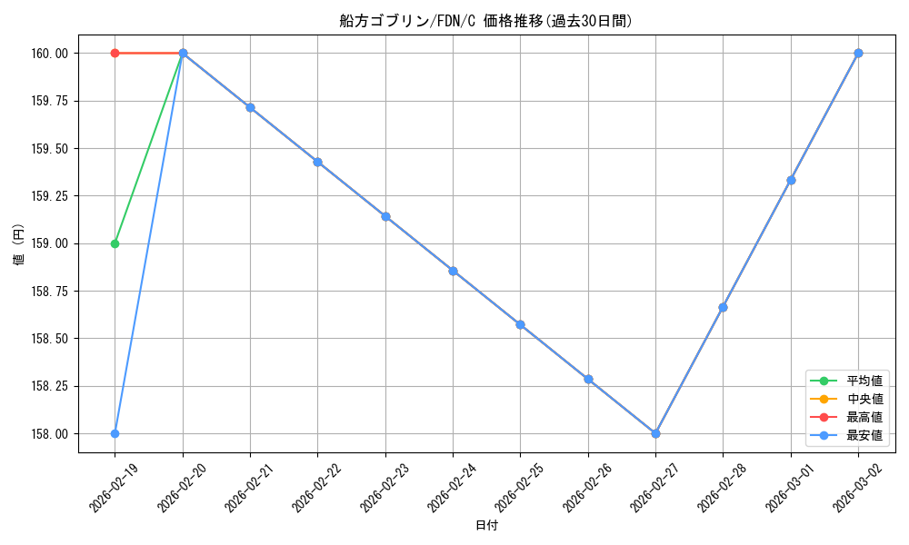 card_298002_series_203630_rarity_323480_graph