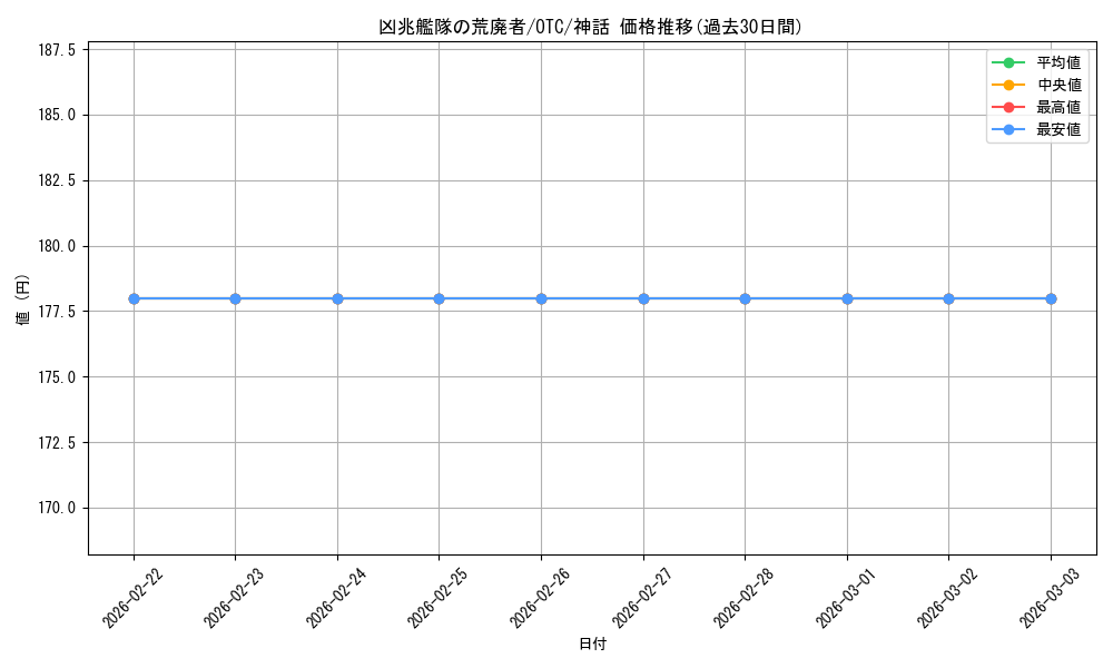 card_298108_series_207146_rarity_323477_graph