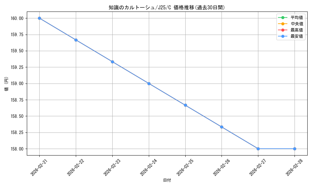 card_298547_series_204363_rarity_323480_graph
