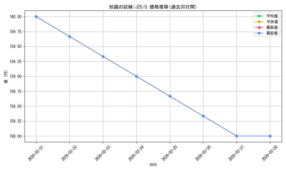 card_298575_series_204363_rarity_323478_graph