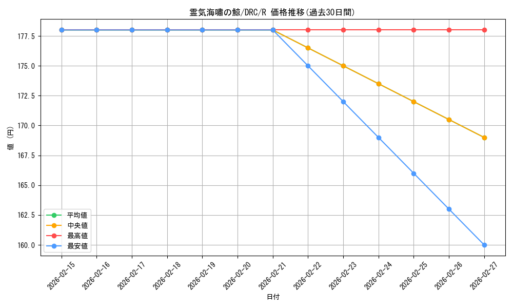 card_298816_series_202954_rarity_323476_graph
