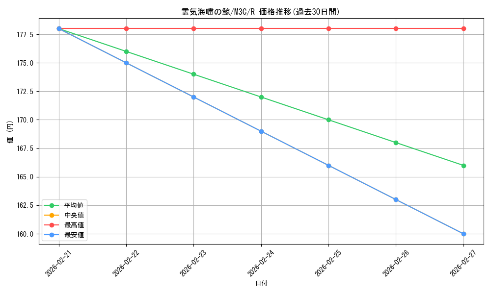 card_298816_series_206664_rarity_323476_graph