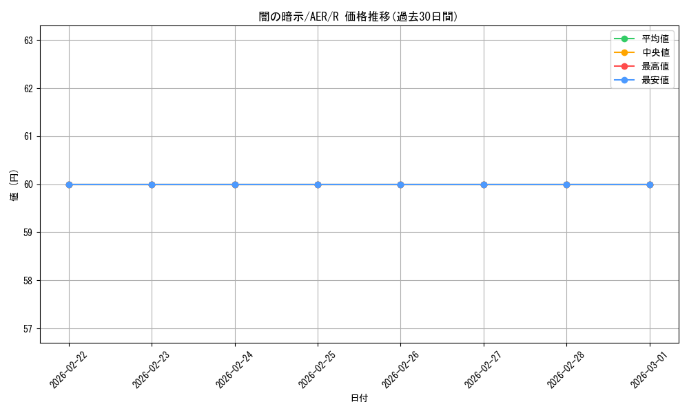card_298917_series_177019_rarity_323476_graph