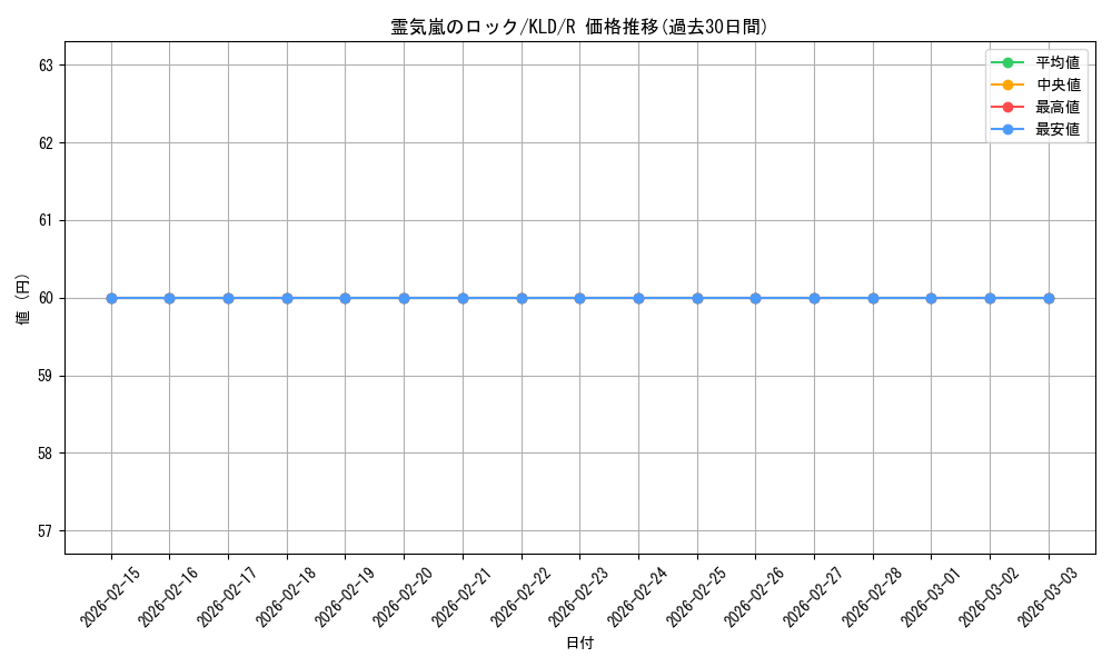 card_298986_series_177213_rarity_323476_graph