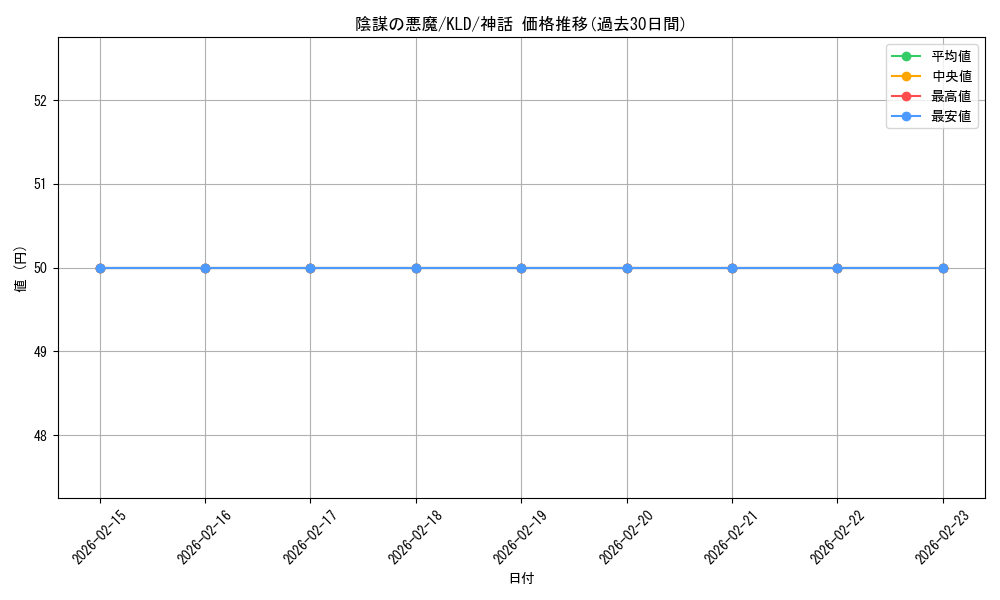 card_299056_series_177213_rarity_323477_graph