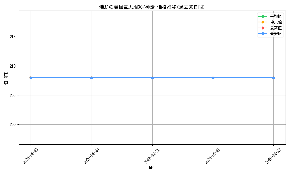 card_299095_series_206664_rarity_323477_graph