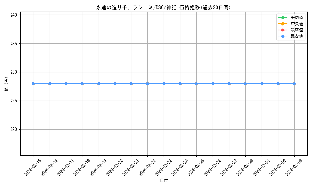 card_299167_series_205142_rarity_323477_graph