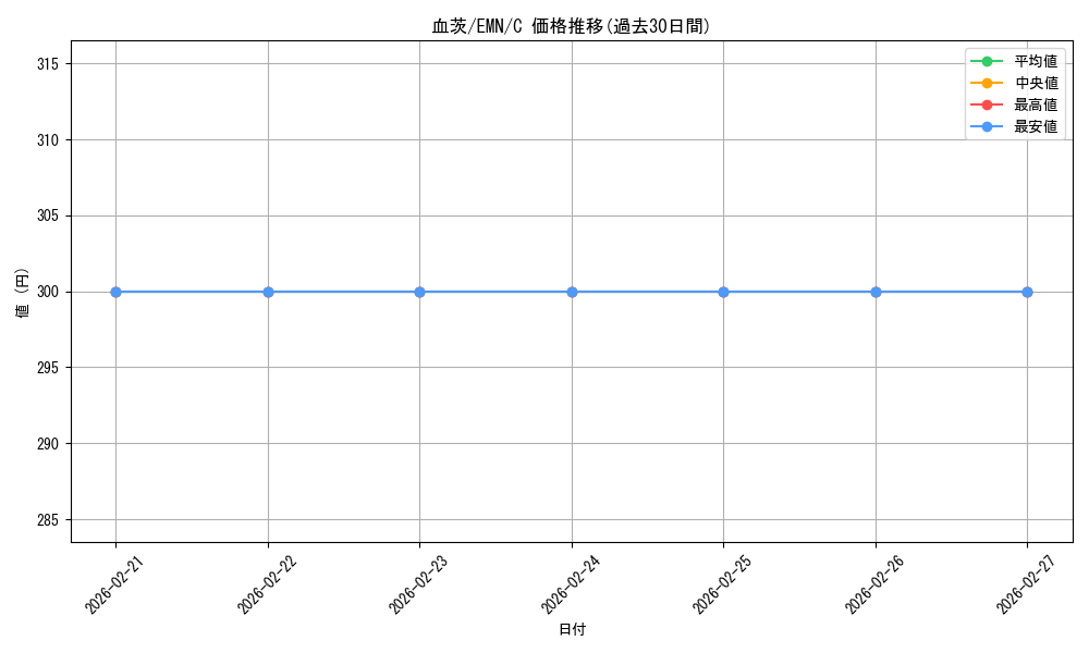 card_299408_series_177487_rarity_323480_graph