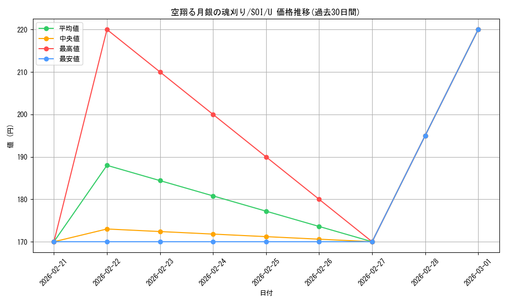 card_299498_series_177692_rarity_323478_graph
