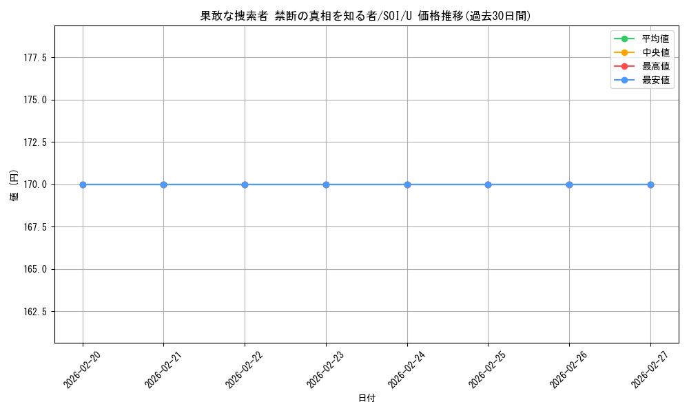 card_299516_series_177692_rarity_323478_graph