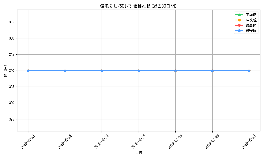 card_299543_series_177692_rarity_323476_graph