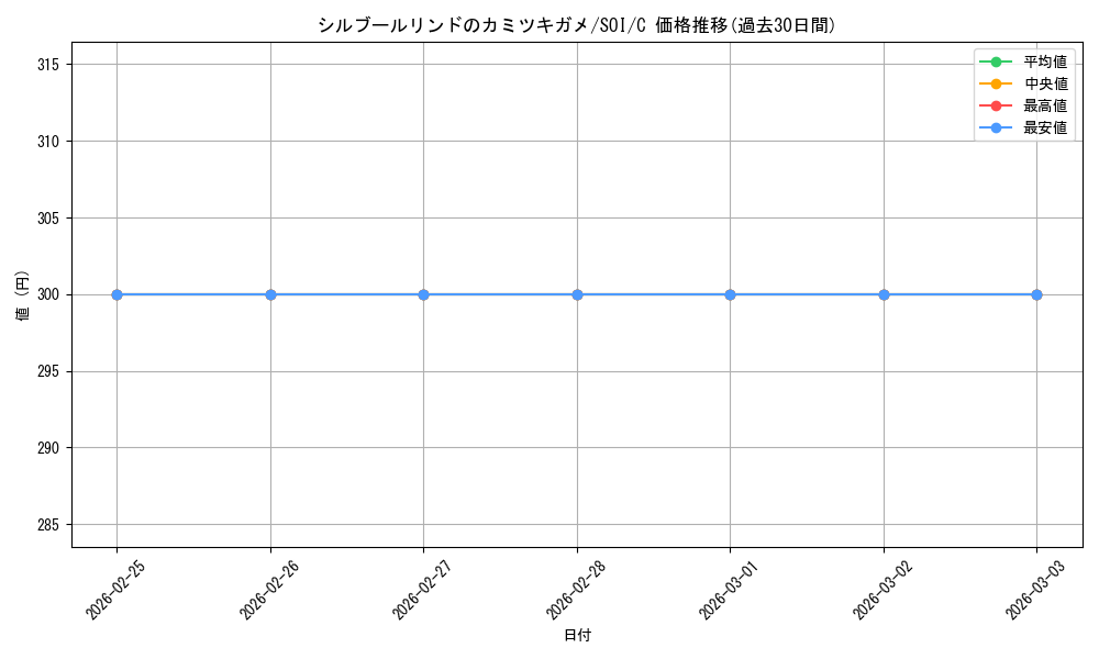 card_299547_series_177692_rarity_323480_graph